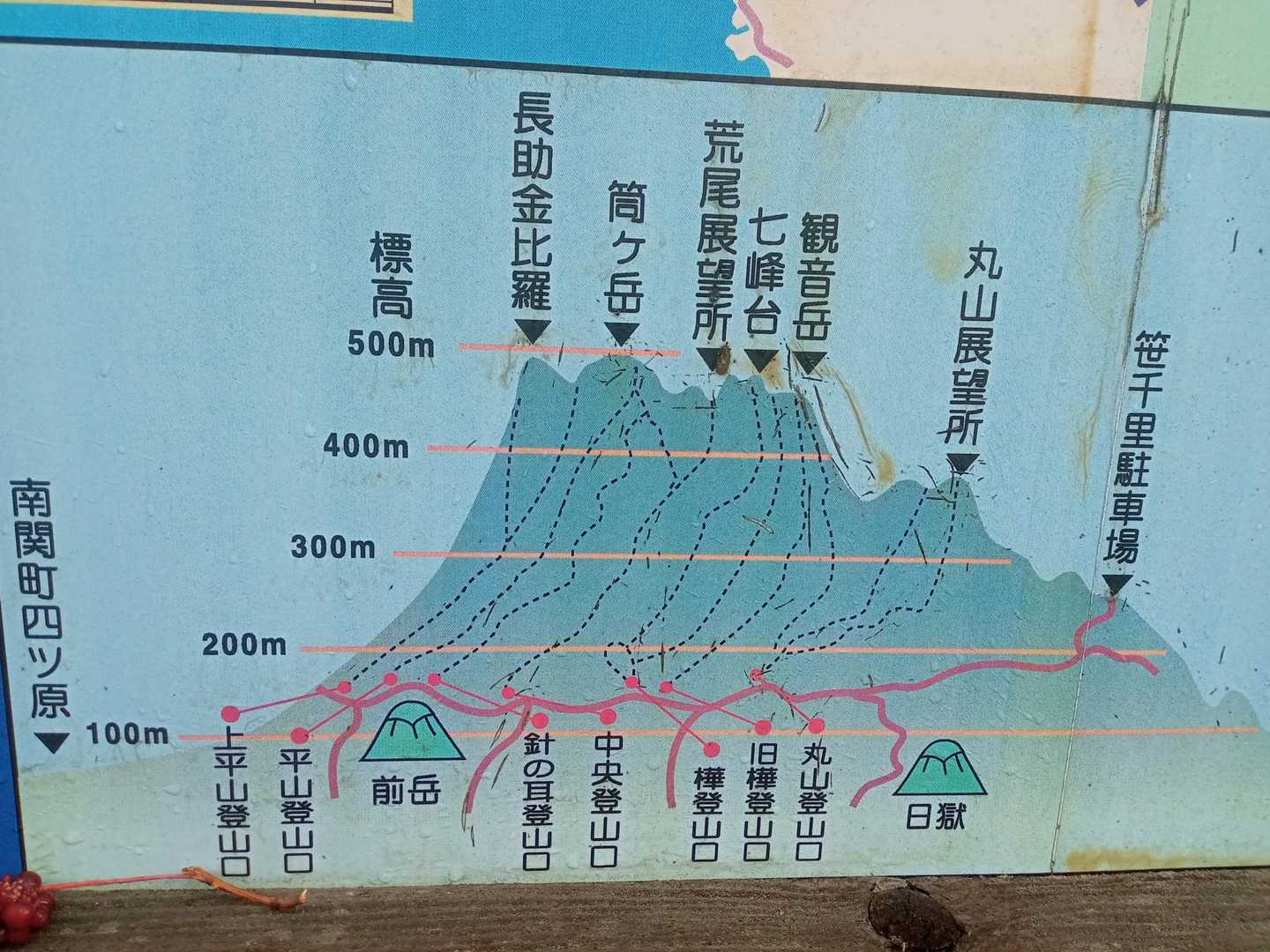 まずは、丸山から
