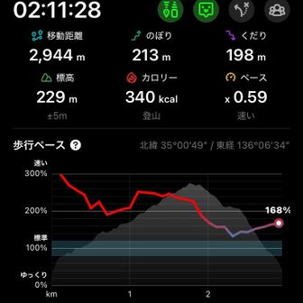 おつかれさん！