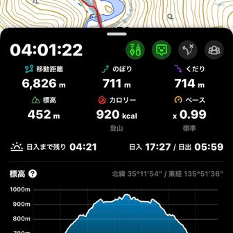 駐車場🅿️前の野菜売り場で、預けていた野菜を受け取って、冷たい水で顔を洗わせてもらいました💦
山友さん、長距離の運転、ありがとう😊
