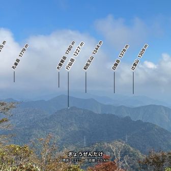 分かり難いので山名を追加
