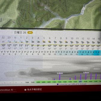 雨が降り出す前に不帰嶮を通過しよう！

滑落はごめんだ