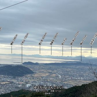 由布岳行きたい