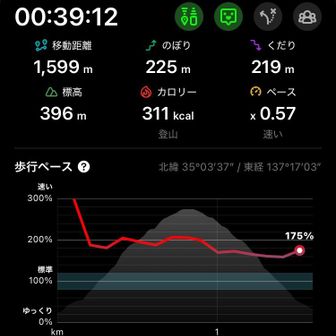 おつかれさん！