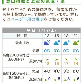 てんくらC
風が強くなるのか

以前登ったときはてんくらAで雪☃️
https://yamap.com/activities/36473000

今日は☀️
黄砂で霞んでるかな
下山のころ風が強くなりましたが
問題なしでした