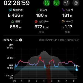 おつかれさん！