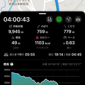 またまた終了したら減ってしまう〜