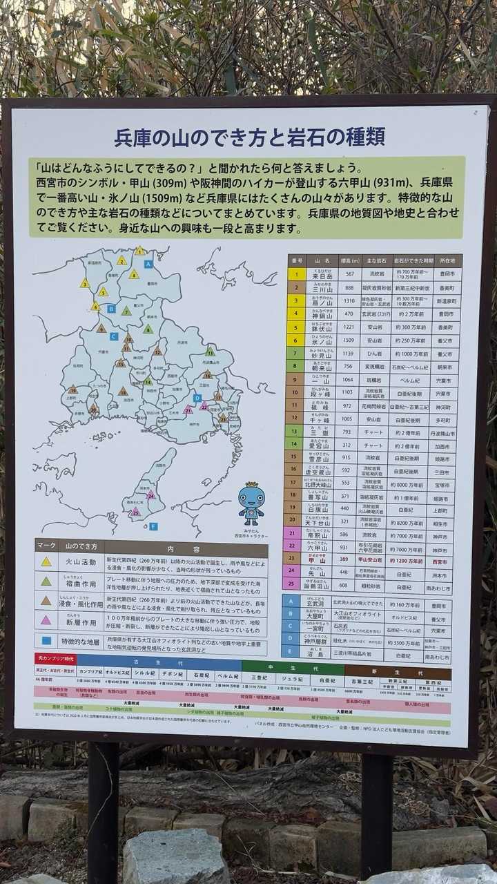 六甲ハイカー（六甲全山縦走路） の写真 6