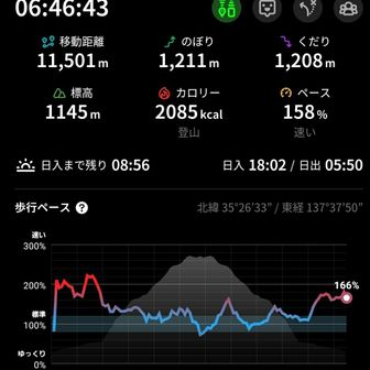 おつかれさんでした！