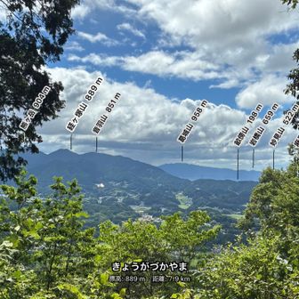 音羽三山⛰️・葛城山⛰️・岩橋山⛰️