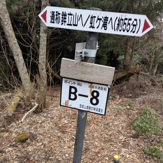 ジャンクションピーク