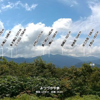 こんな感じか。あってるのかは全く不明。大滝山だけこの間登った。