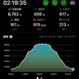 まあまあタイムでした。