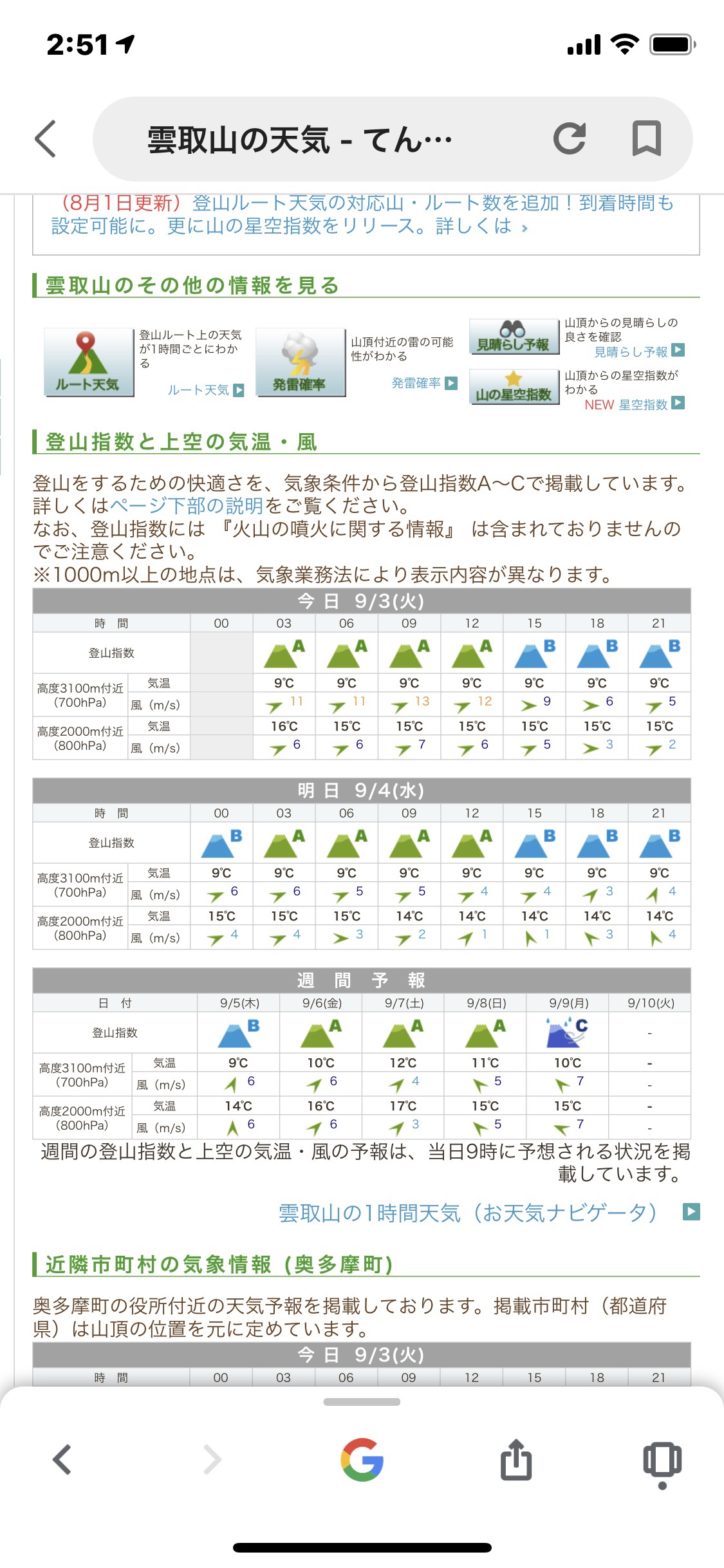 朝から日帰り登頂 雲取山 小袖乗越 丹波山村村営駐車場 七ツ石山 雲取山 雲取山荘 ピストン 丹波山温泉 のめこい湯 Otouさんの雲取山 鷹ノ巣 山 七ツ石山の活動日記 Yamap ヤマップ