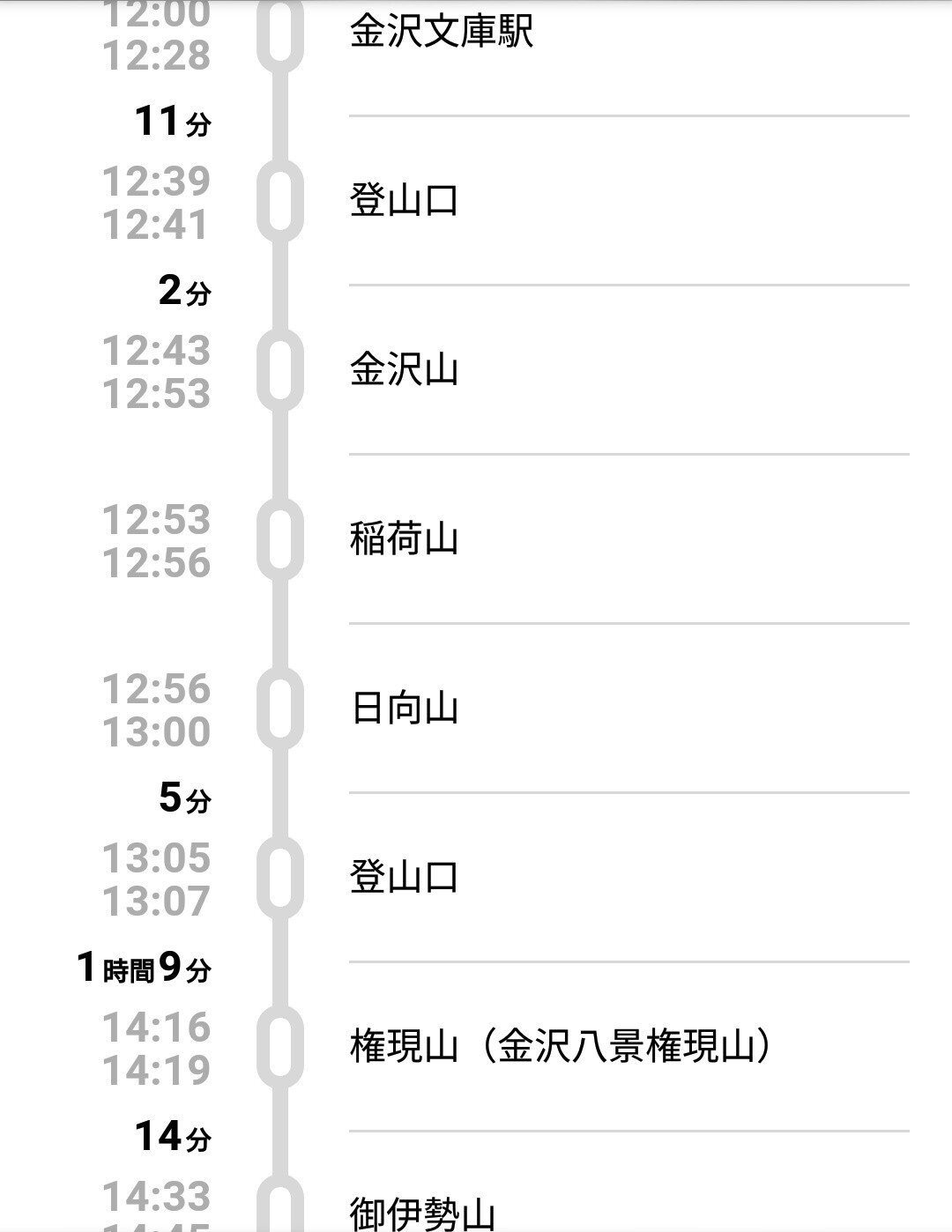 でも君は彼じゃないよ と鳥が言う 世界を許すため歌う鳥 鎌倉アルプス 大平山 天台山 の写真119枚目 続くよ Yamap ヤマップ