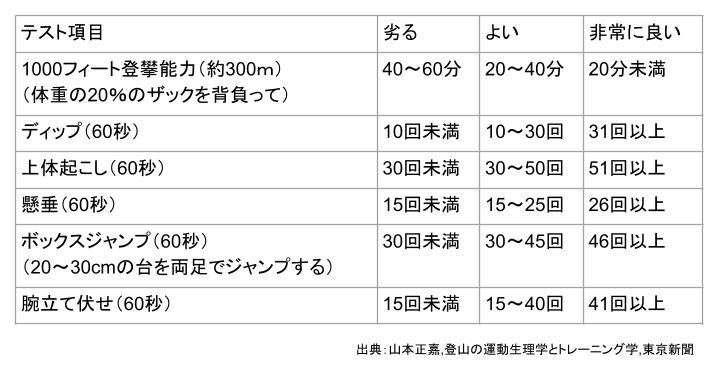 アルパインクライミングは基礎体力と登攀力 T Kumagaiさんのモーメント Yamap ヤマップ