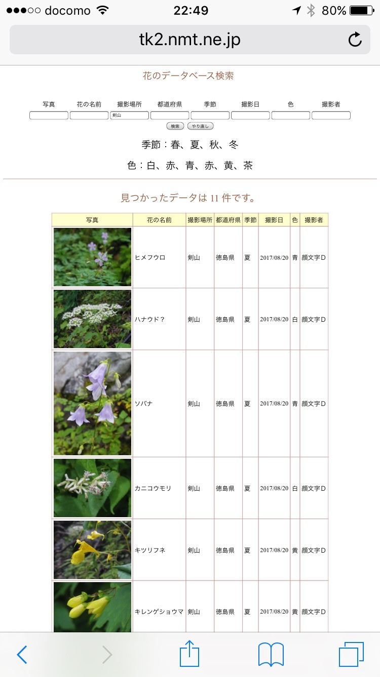 花のデータベースを作ってみた 顔文字dさんの板野町の活動データ Yamap ヤマップ