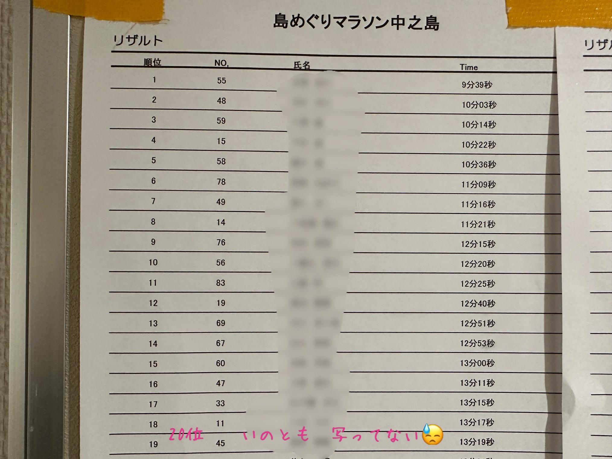 結果発表　中之島legは20位でしたー