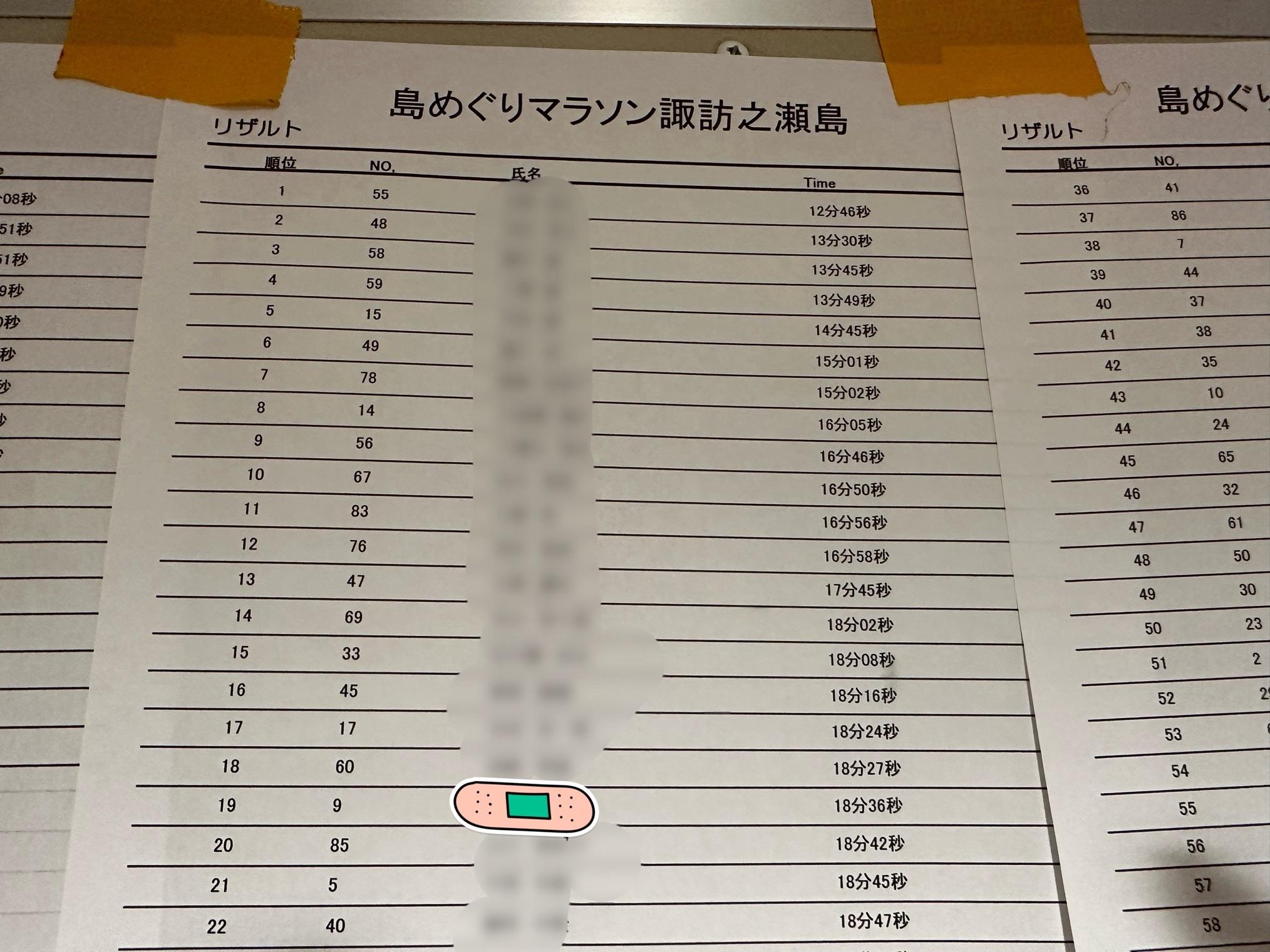 結果発表　19位でしたー