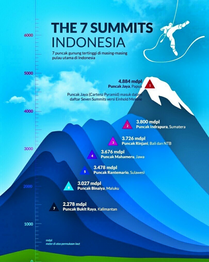 インドネシアで標高の高い山ベスト7 フスニ Mahameru12さんの大阪市の活動日記 Yamap ヤマップ