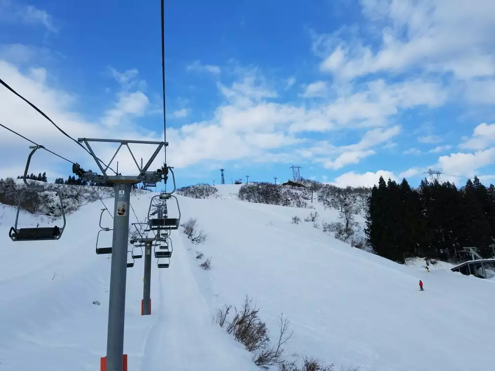 ムイカスノーリゾート 2回目 天気良し nekosanpoさんの巻機山 割引岳 金城山の活動データ yamap ヤマップ