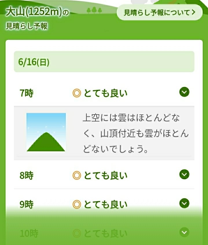 大山24 梅雨の晴れ間 てんくらcでも登山日和 Ryuyuさんの大山の活動日記 Yamap ヤマップ