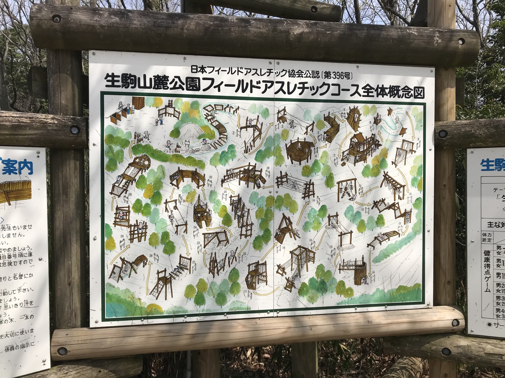 生駒山麓公園へフィールドアスレチックの旅 ゆみさんの生駒山 神津嶽 大原山の活動日記 Yamap ヤマップ