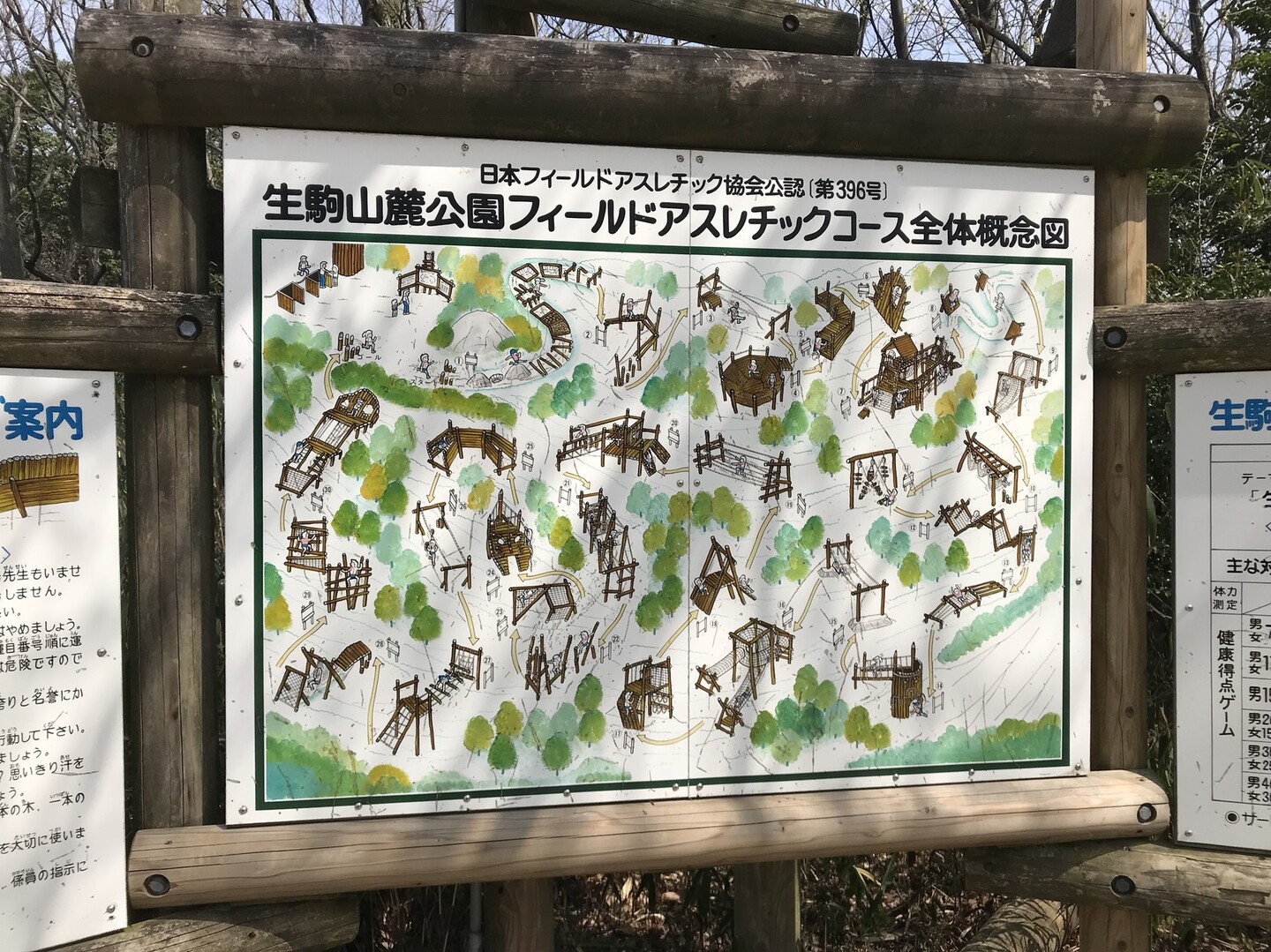 生駒山麓公園へフィールドアスレチックの旅 生駒山 神津嶽 大原山の写真3枚目 市外なので大人 500中学生以下 300 Yamap ヤマップ