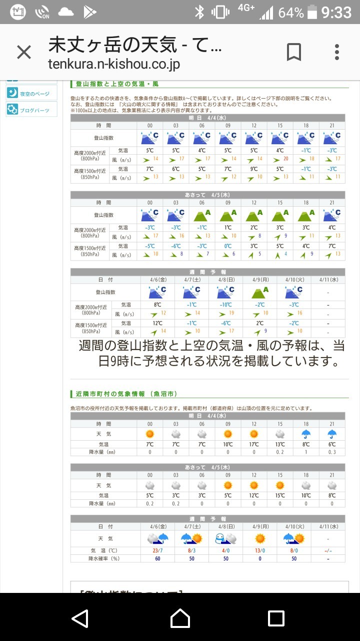 てんき と くらす 尾瀬 尾瀬の10日間天気 週末の天気 キャンプ場の天気