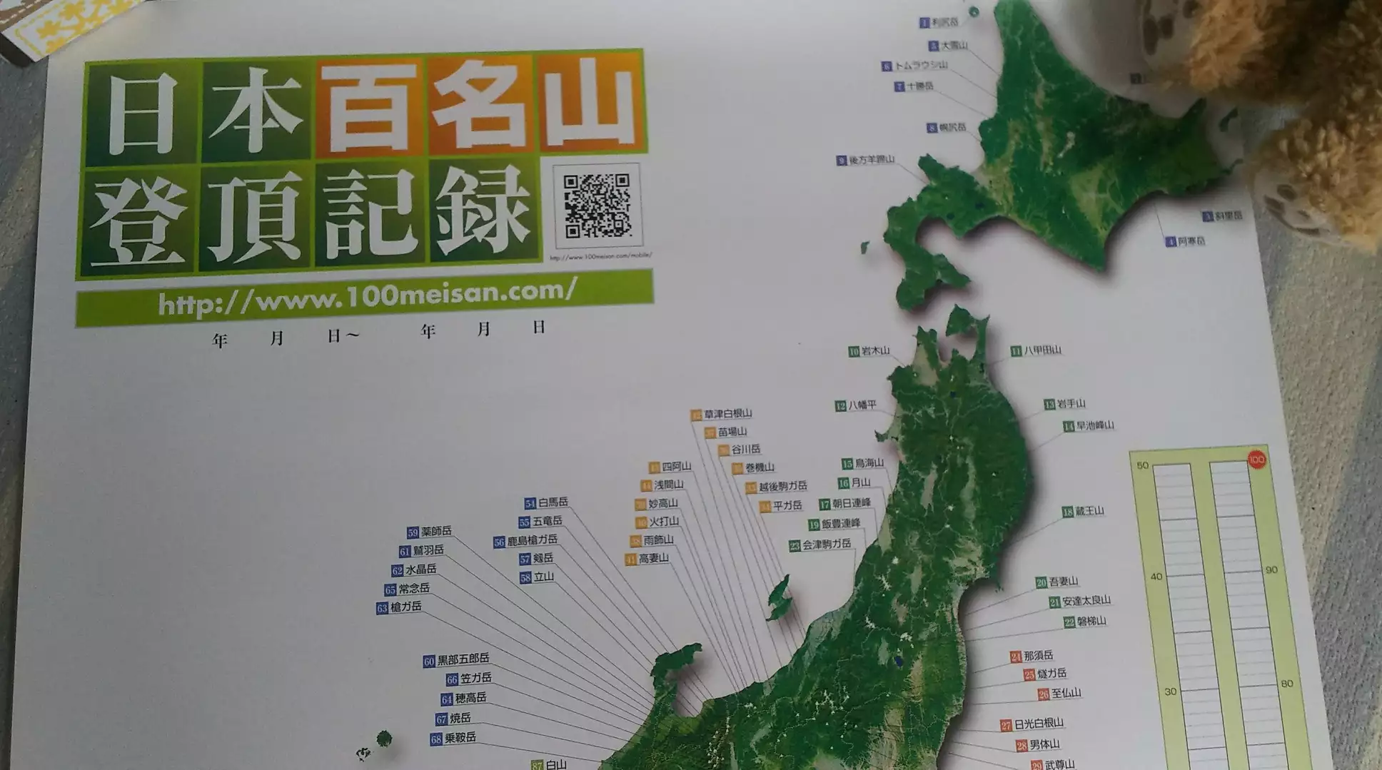 番外編 日本百名山登頂記録用地図85 50 を買ってみました すずやんさんの早池峰山 薬師岳 鶏頭山の活動データ Yamap ヤマップ