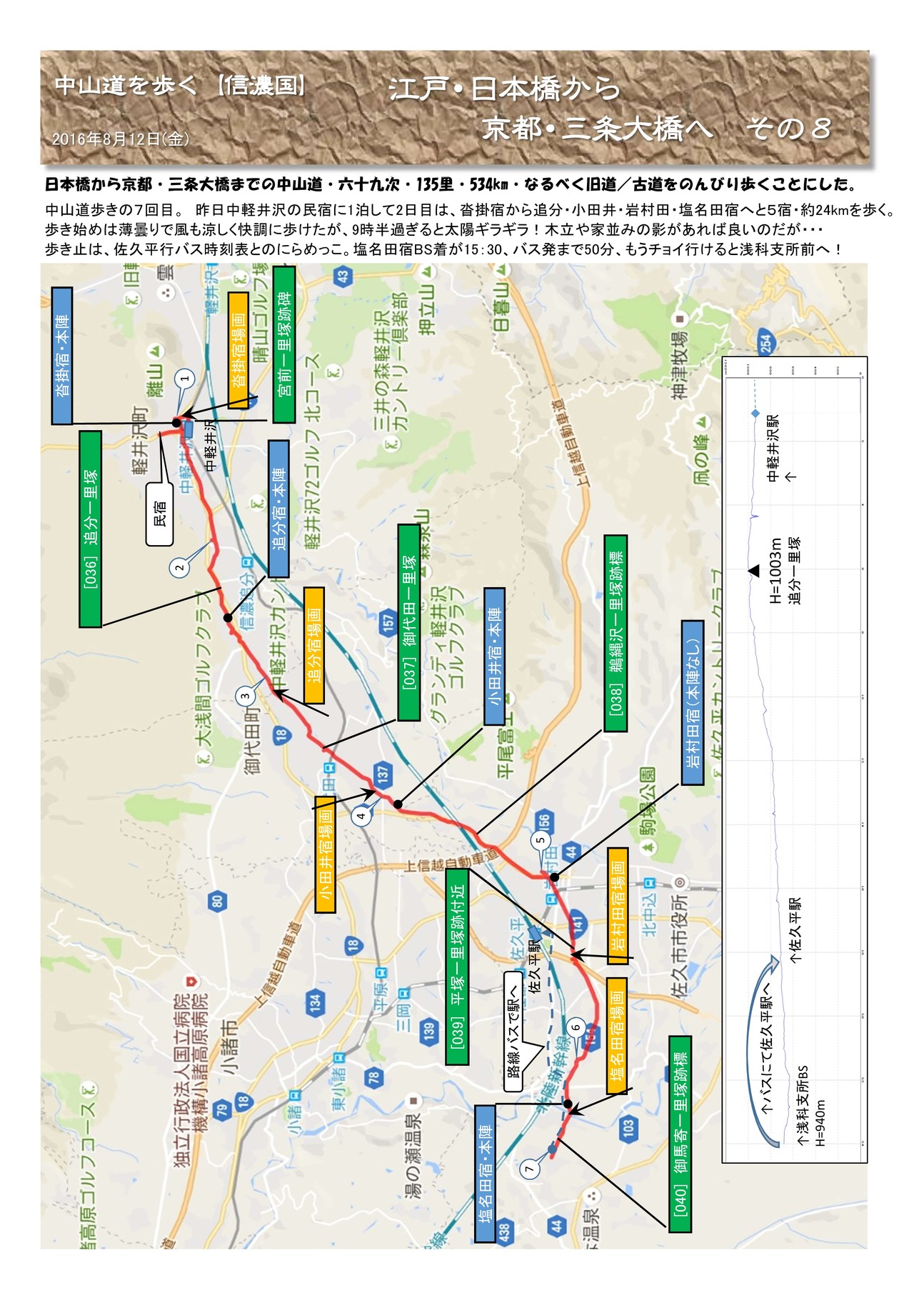旧中山道を歩く 8 26 Enoさんの中山道 軽井沢宿 沓掛宿 追分宿 小田井宿 の活動日記 Yamap ヤマップ