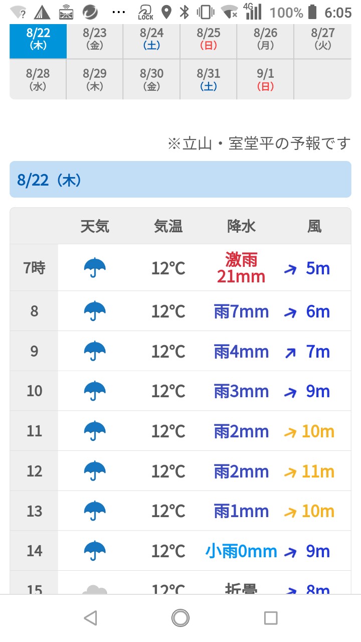 荒れる北アルプス 室堂散策 ダットさんの立山 雄山 浄土山の活動日記 Yamap ヤマップ