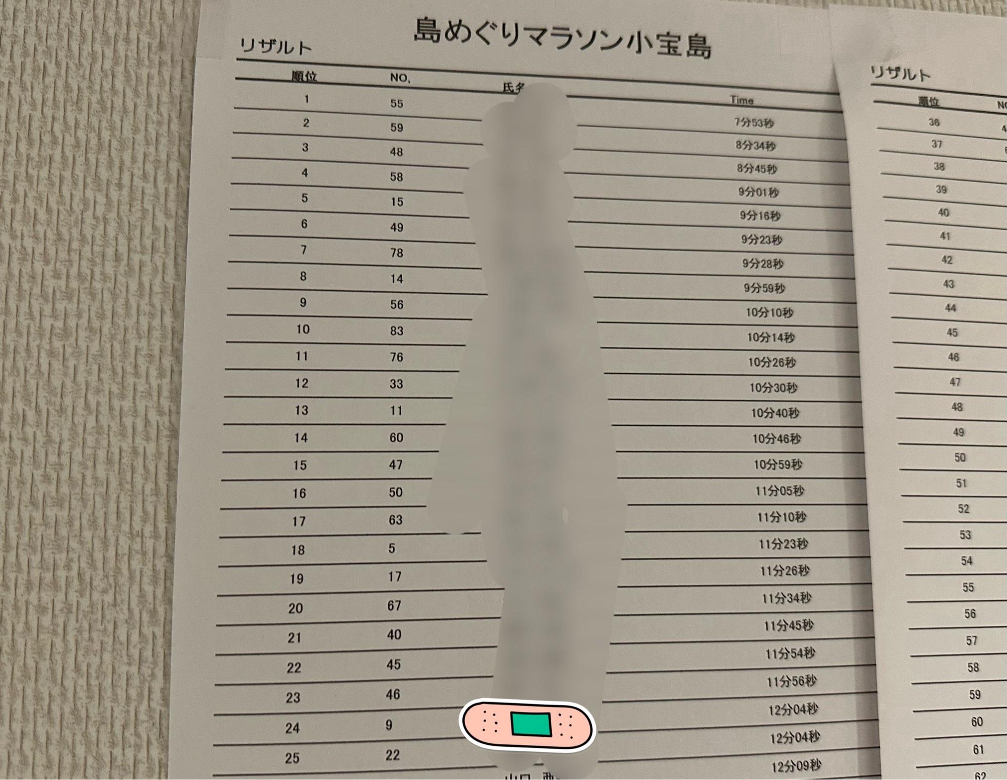結果は24位、一番悪いです😓😓😓