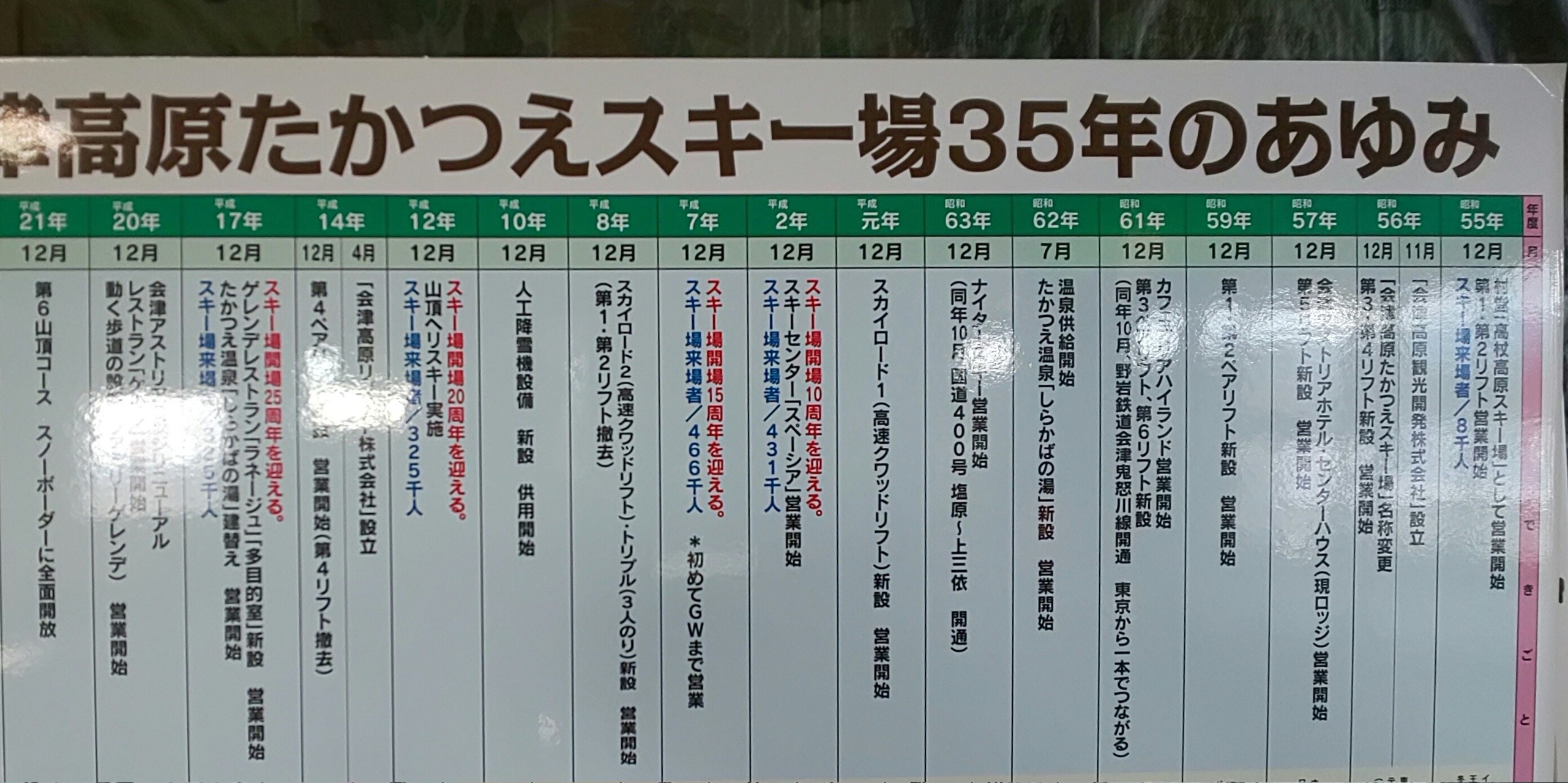 会津高原たかつえスキー場 Akiさんの七ヶ岳の活動日記 Yamap ヤマップ
