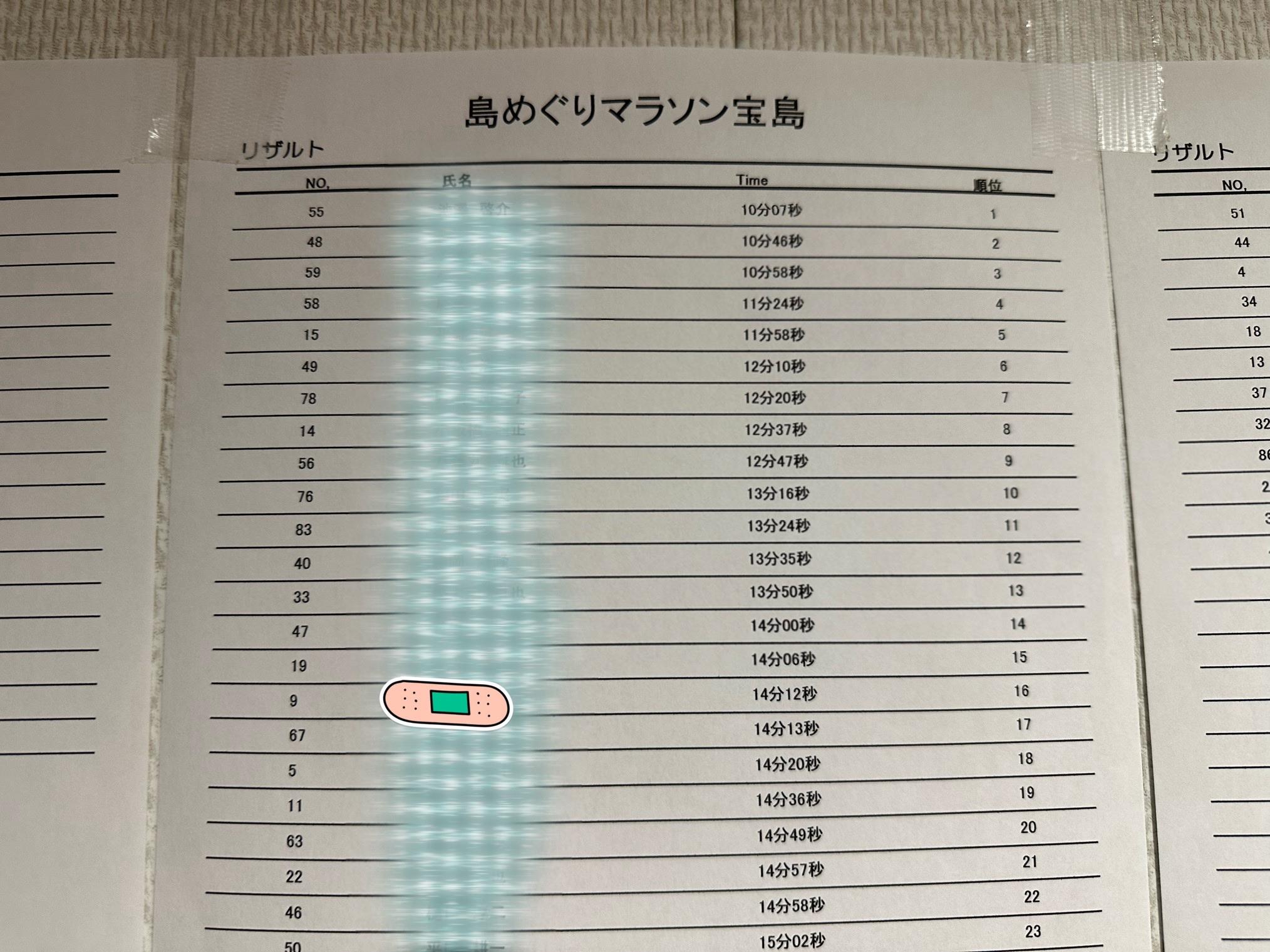 宝島の結果は16位！