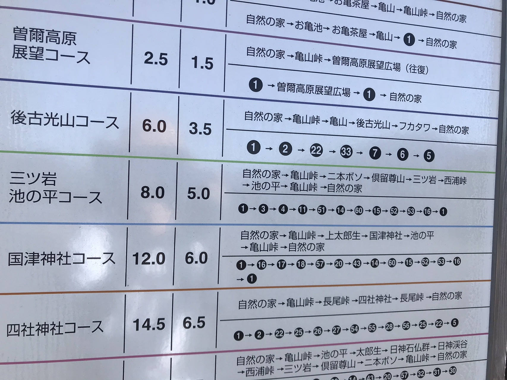 亀山 二本ボソ 倶留尊山 お山の名前が不思議だな の巻 のだっちさんの倶留尊山 曽爾高原 古光山の活動データ Yamap ヤマップ