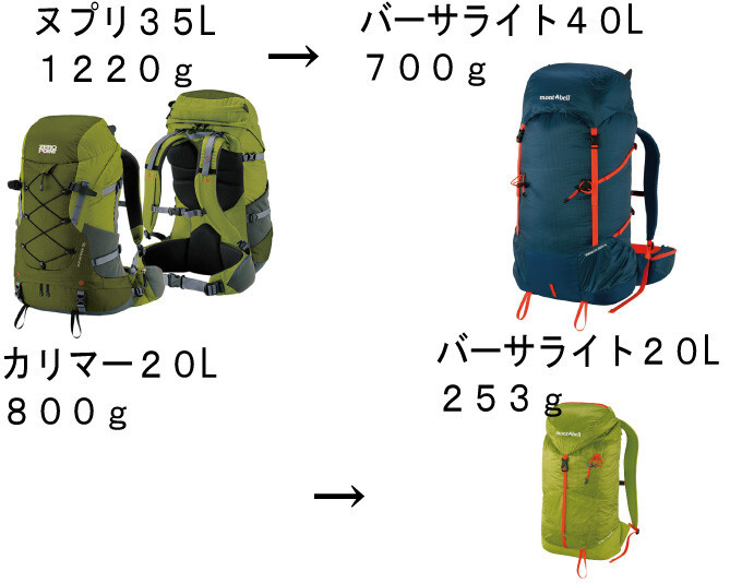 ４０lザックでテン泊 装備の軽量化アイデア 山川遊さんの金華山 洞山 舟伏山の活動日記 Yamap ヤマップ