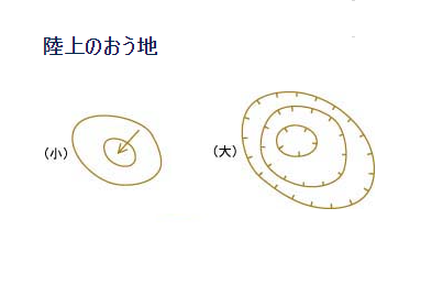 地図記号 矢印の意味 秋吉台 ゆるポタg3さんの秋吉台の活動日記 Yamap ヤマップ