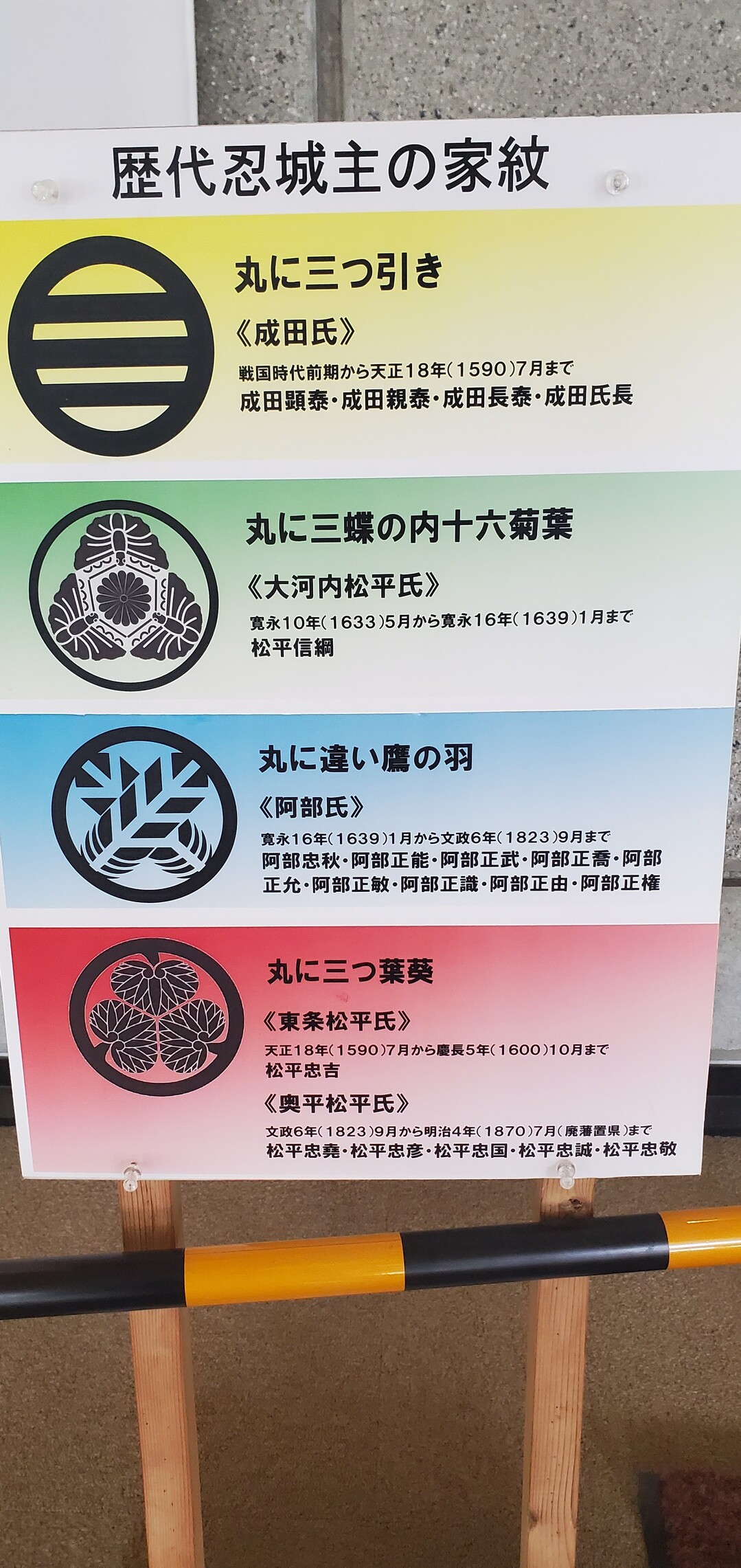 お城巡り 1 埼玉県行田市 忍城 のぼうの城 熊谷市の写真32枚目 歴代城主の家紋 郷土博物館内の撮影は Yamap ヤマップ