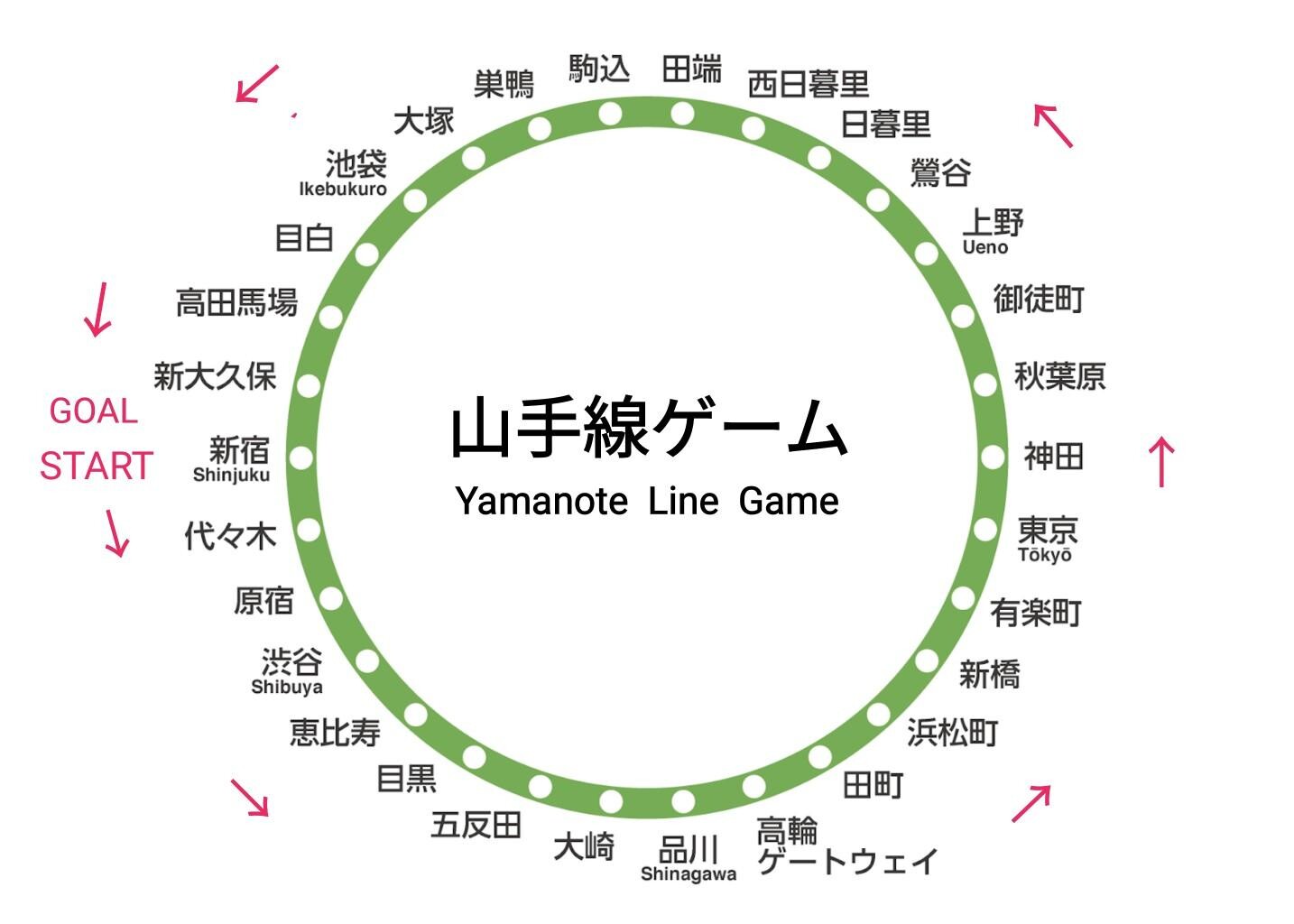 山手線ゲーム / ユージさんの東京都23区 中央エリアの活動日記 | YAMAP / ヤマップ