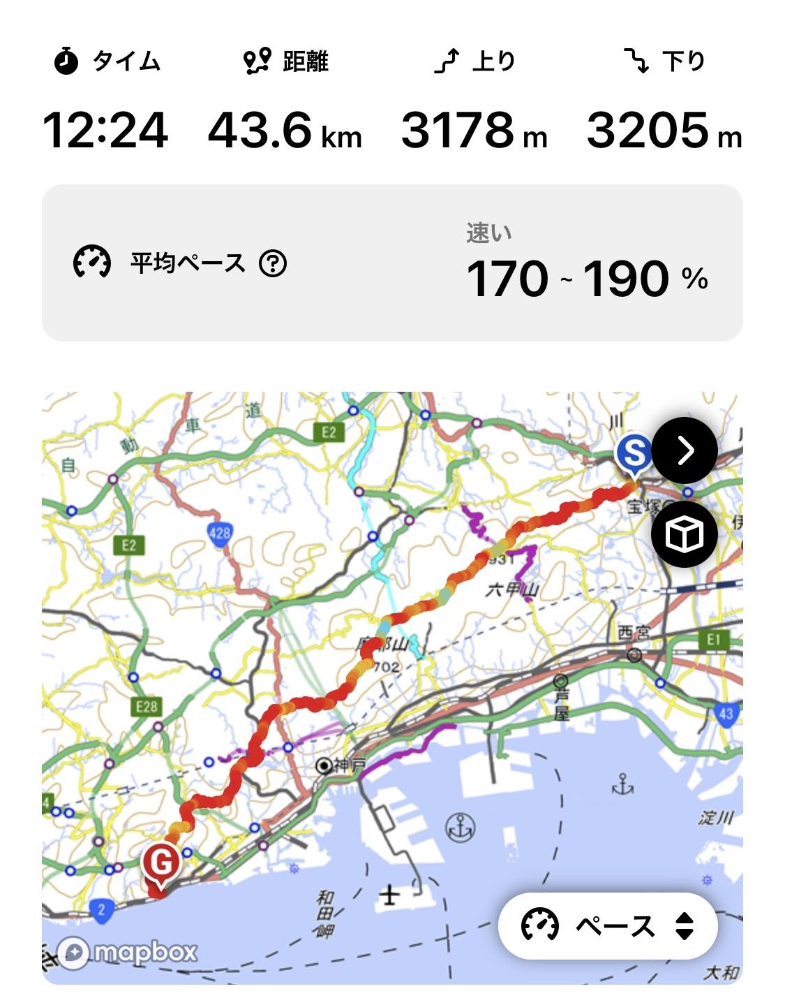 逆六甲全山縦走完走 今回はマジでバテた かりんさんの六甲山 長峰山 摩耶山の活動データ Yamap ヤマップ