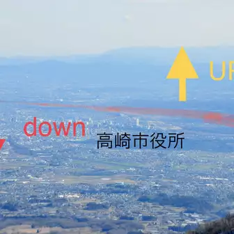 利根川は渋川から高崎市役所方面に流れたい。
深谷断層が低地を造るのでそこに行きたい。

でも、二ッ岳の噴火が邪魔をしました。