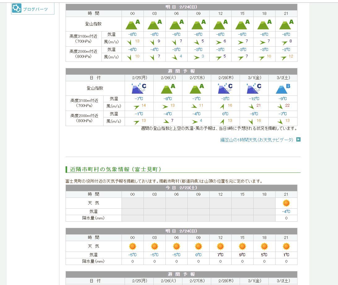 八ヶ岳 天気 1ヶ月