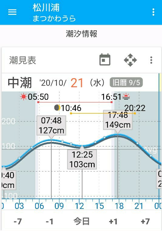 松川浦sunset ジンさんの相馬市の活動日記 Yamap ヤマップ