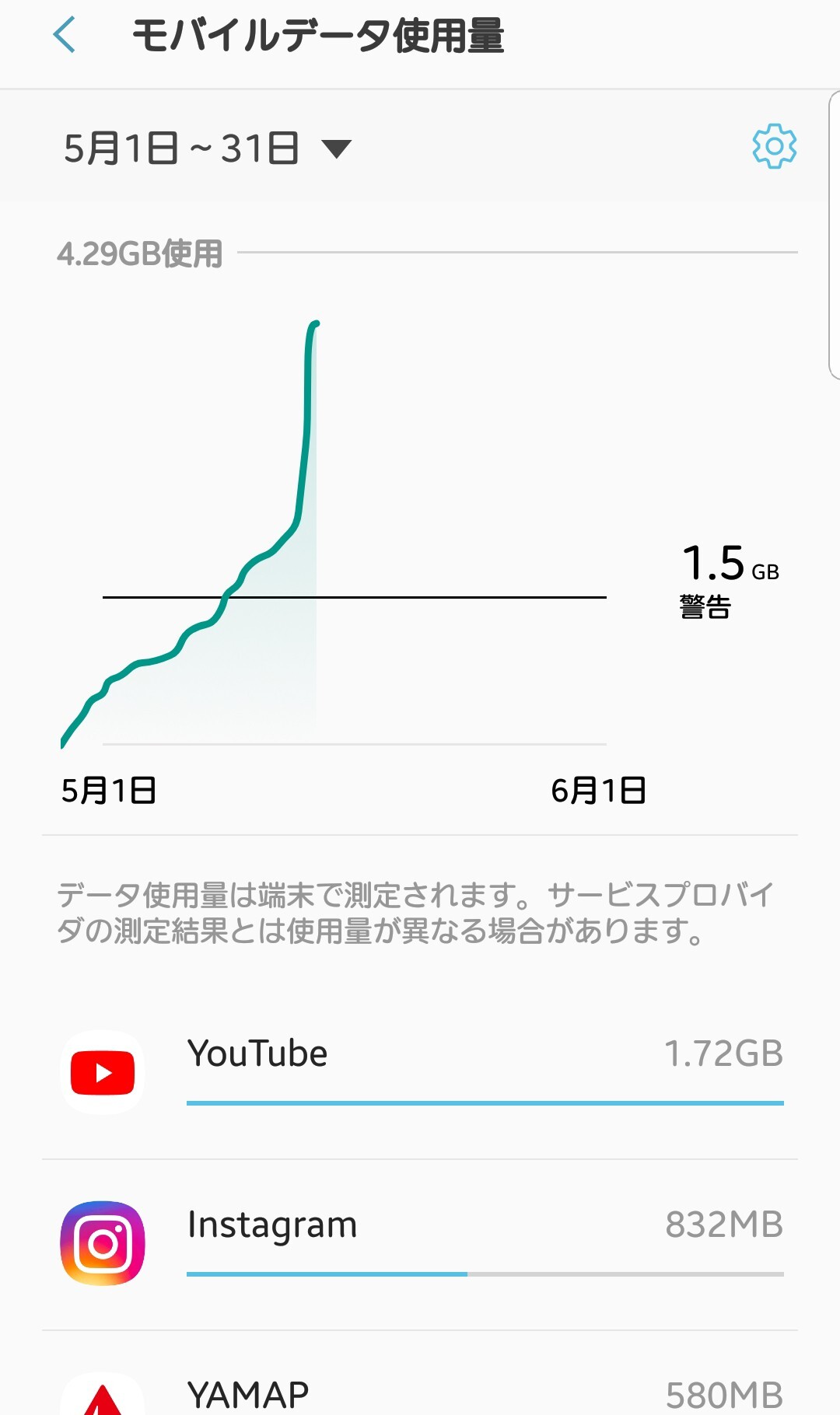 自宅 に光 Wi Fiがあるからと油 バーバラさんのモーメント Yamap ヤマップ