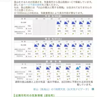 鳥海山 1901 てんくらcの強風予報は本当だった Onigiriさんの鳥海山 七高山 笙ヶ岳の活動データ Yamap ヤマップ