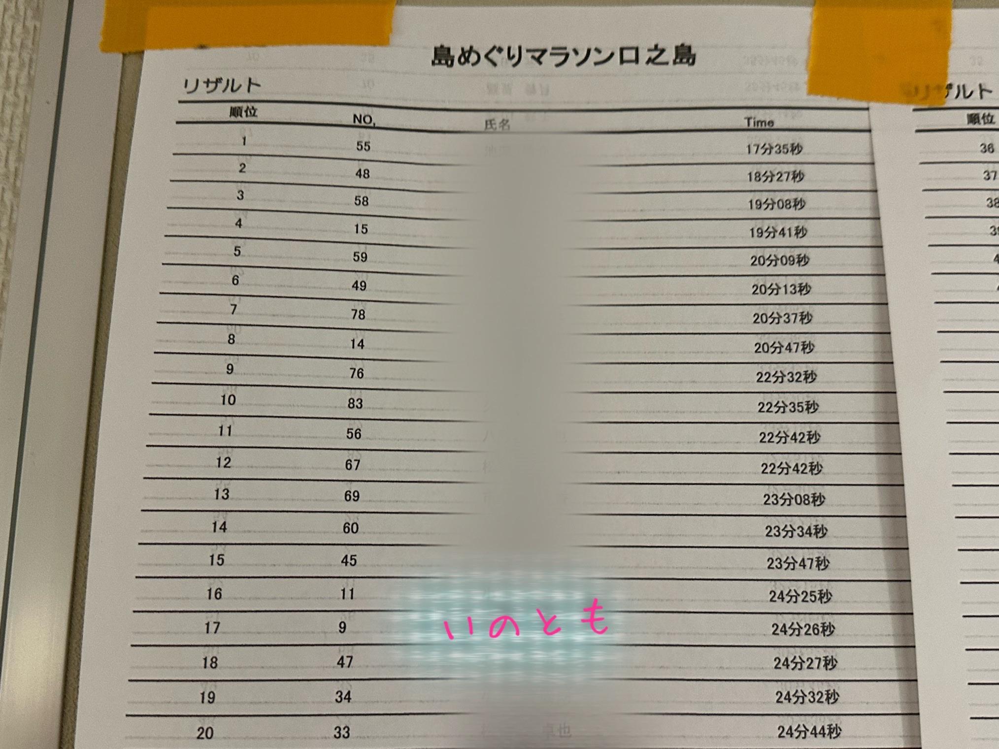 結果は17位でしたよー