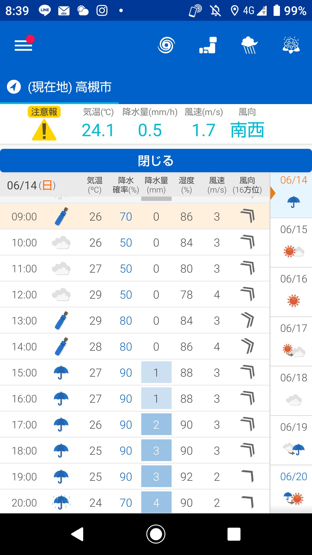 阿武山 06 14 えむけんさんの竜王山 阿武山の活動日記 Yamap ヤマップ
