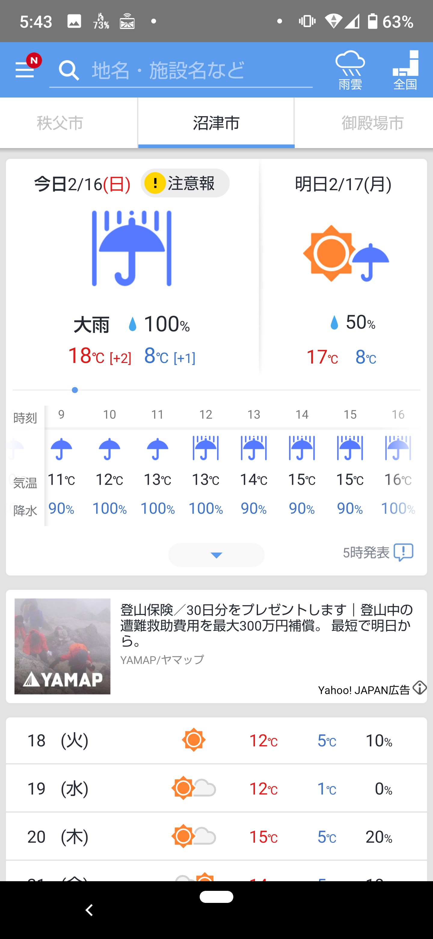 沼津スイーツラン のはずだったんだけど ぽいっさんの沼津アルプス 鷲頭山 香貫山の活動日記 Yamap ヤマップ
